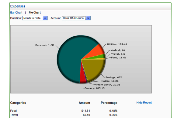 Comprehensive Graphs