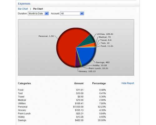 Home Budget Software