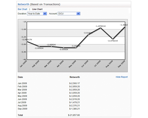 Manage Investments